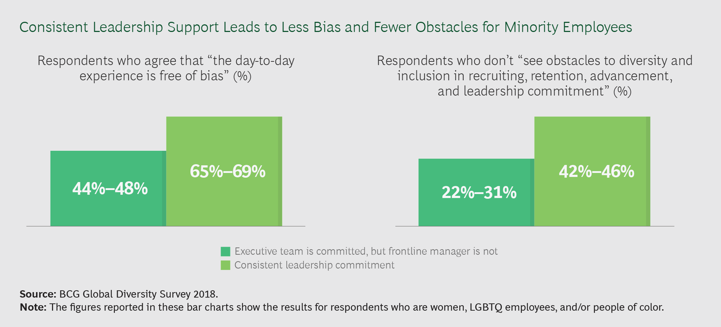 It's frontline leaders who make or break progress on diversity
